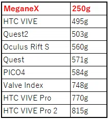 【MeganeX】3ヶ月で総額800万超えのHMDを試した僕が勧めるMeganeX試作機まとめ｜MICKEL