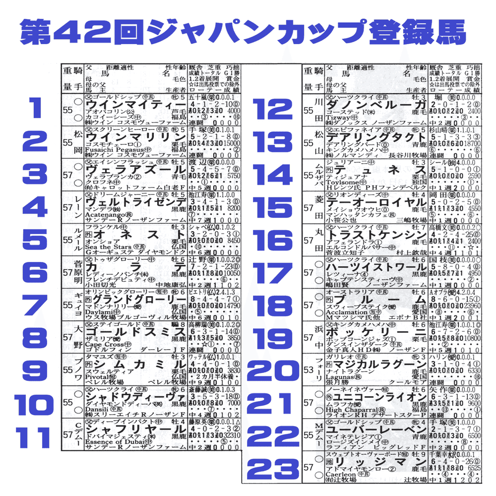 2022ジャパンカップポスターのサイン｜日本サイン競馬会