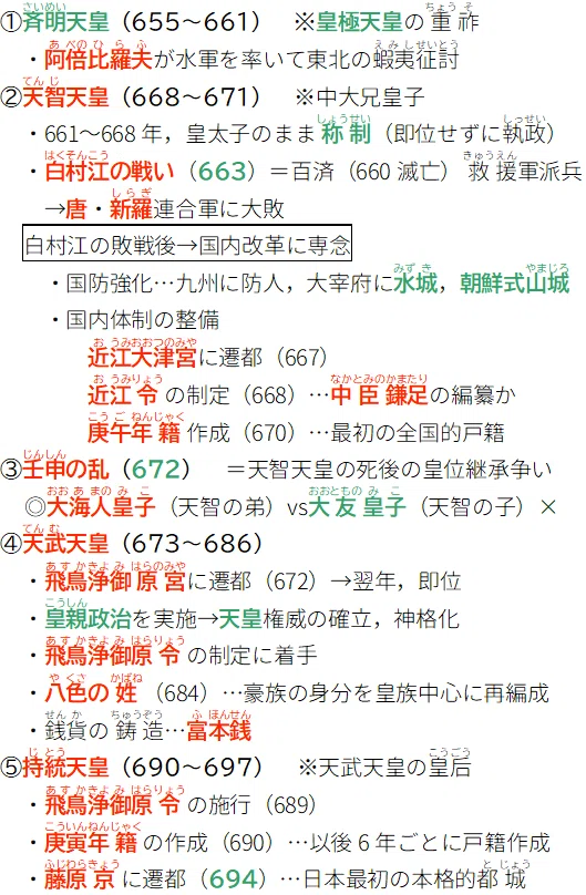 (#11)律令国家の成立|いとう|note
