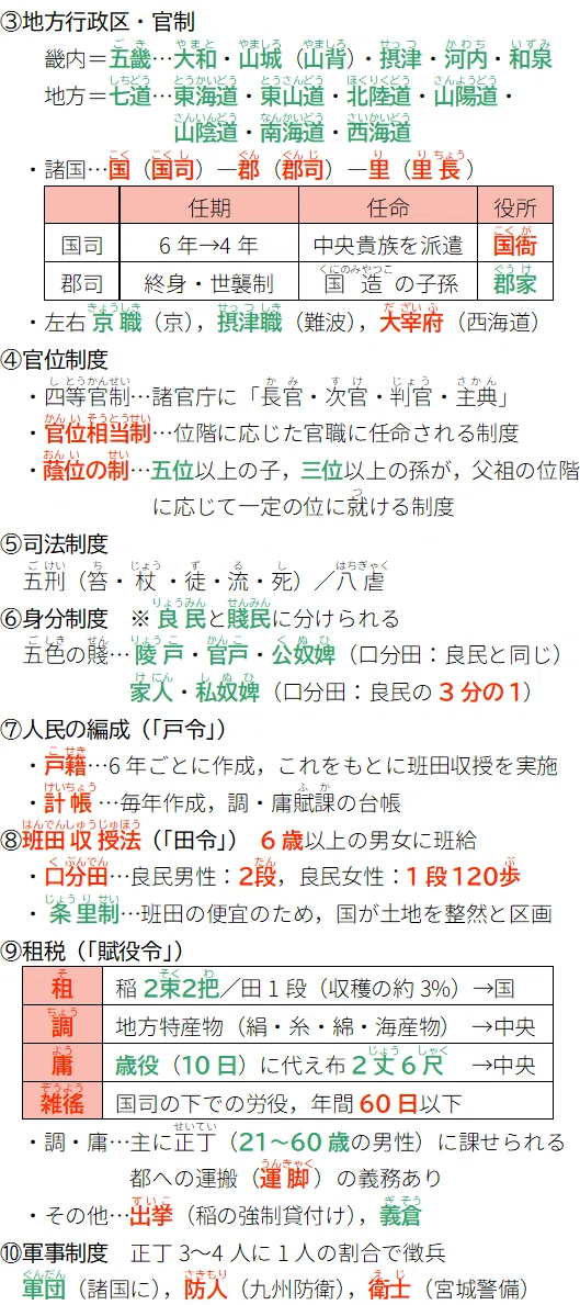 (#13)律令制度|いとう