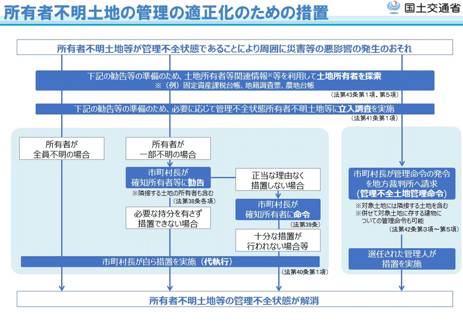 レア 第二次中郵事件不当弾圧関係資料⑴ 管理者側供述調書 レア 第二次中郵事件不当弾圧関係資料⑴ 管理者側供述調書