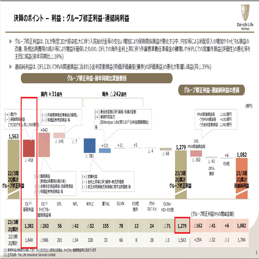 IR資料から読み解く《企業分析：第一生命株式会社》面接対策｜めしあ
