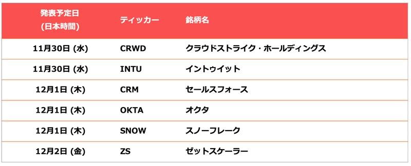 米国株(決算スケジュール)|PayPay証券