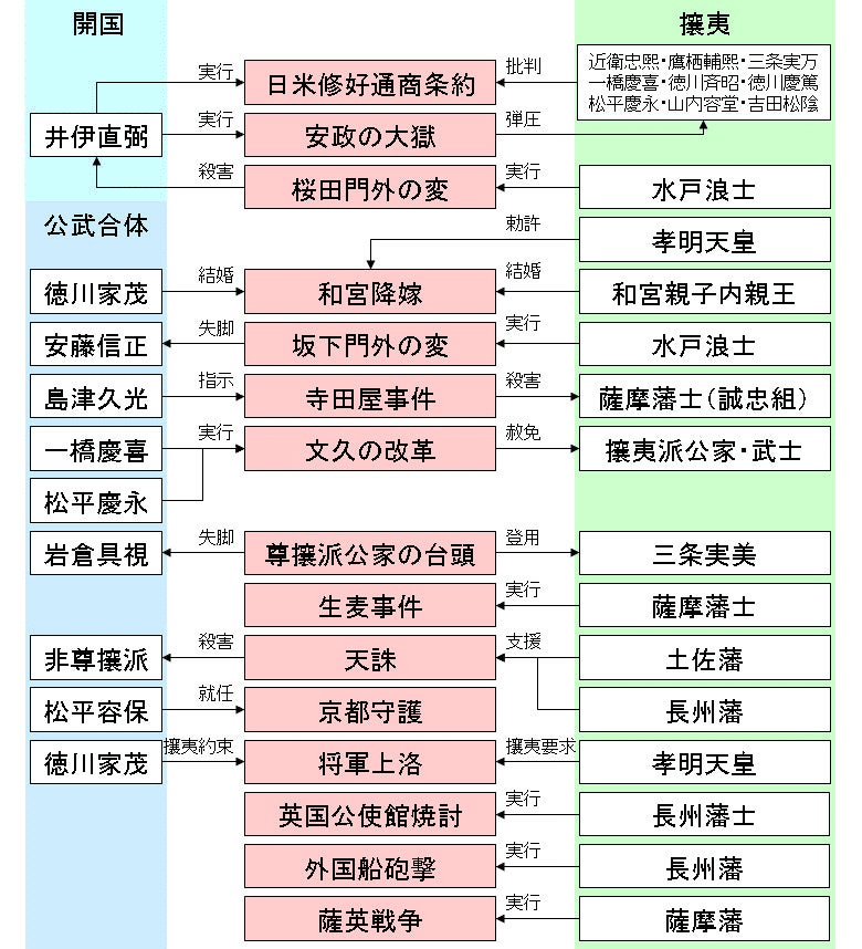 連載日本史166 幕末(1)|水埜正彦 連載日本史166 幕末(1)|水埜正彦