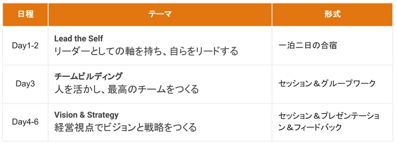 リーダーシップ育成研修『Leadership Forward Program』のプログラム画像