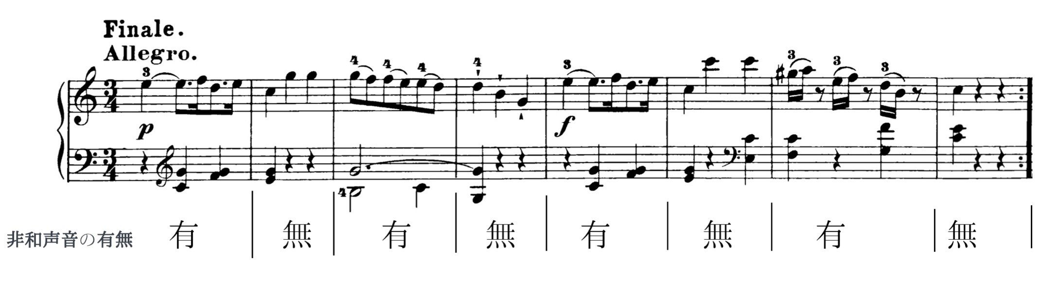 音楽理論】非和声音 ハイドン先生に学ぶ②｜eqhor music labo Tokyo