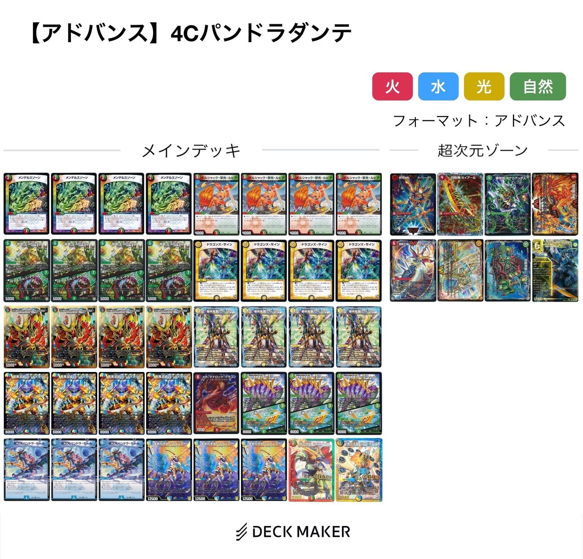 4CパンドラダンテSF【デッキ紹介】｜いづな 