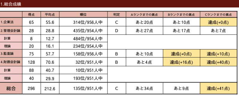 Part.1: 短答式試験攻略編 ｜Kou