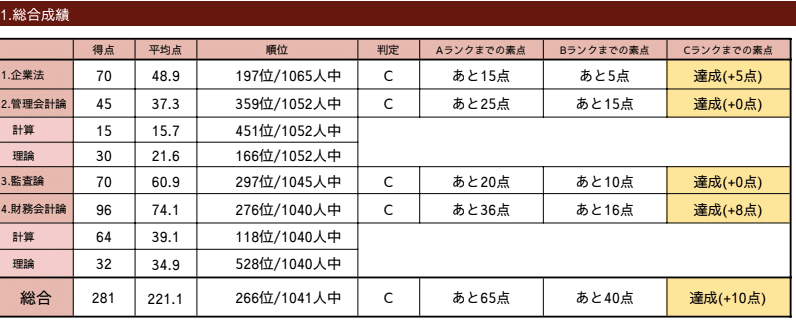 Part.1: 短答式試験攻略編 ｜Kou