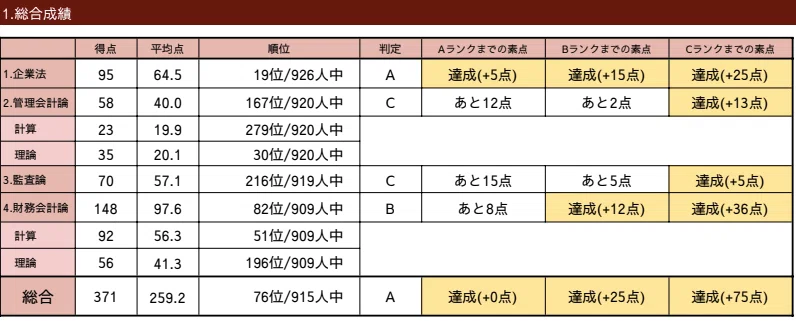 Part.1: 短答式試験攻略編 ｜Kou