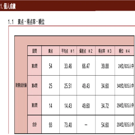 Part.2 : 短答式試験攻略編 (論文対策含)｜Kou