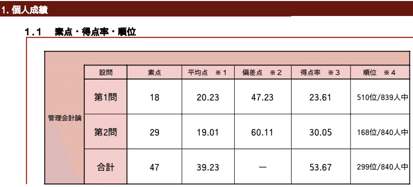 Part.2 : 短答式試験攻略編 (論文対策含)｜Kou