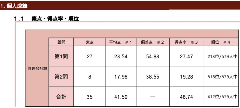 Part.2 : 短答式試験攻略編 (論文対策含)｜Kou