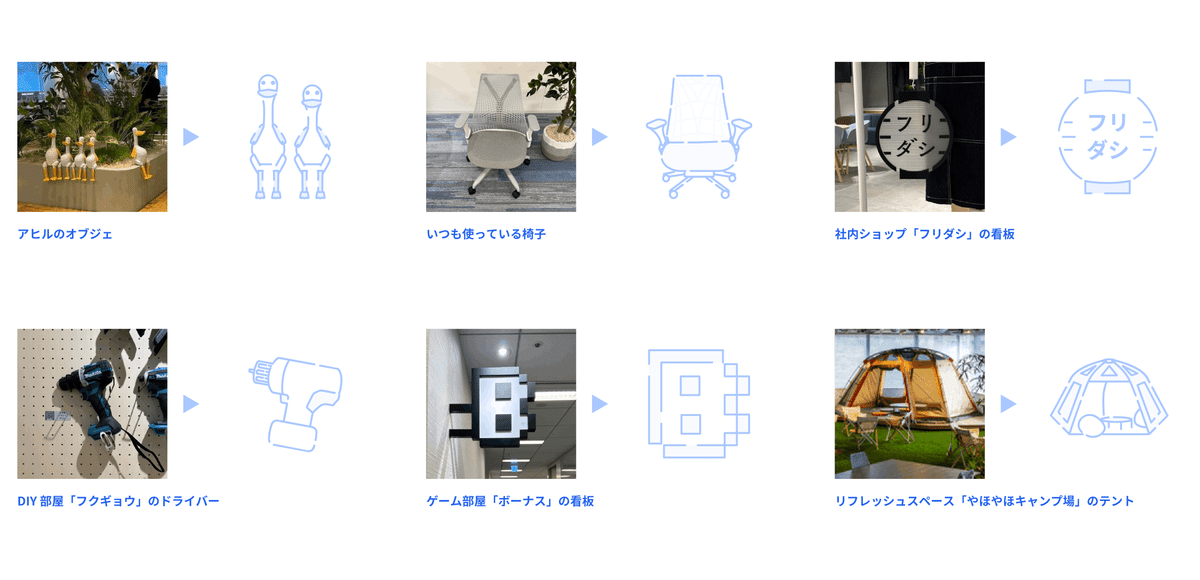 社内にある椅子やアヒルのオブジェをイラストにしている図