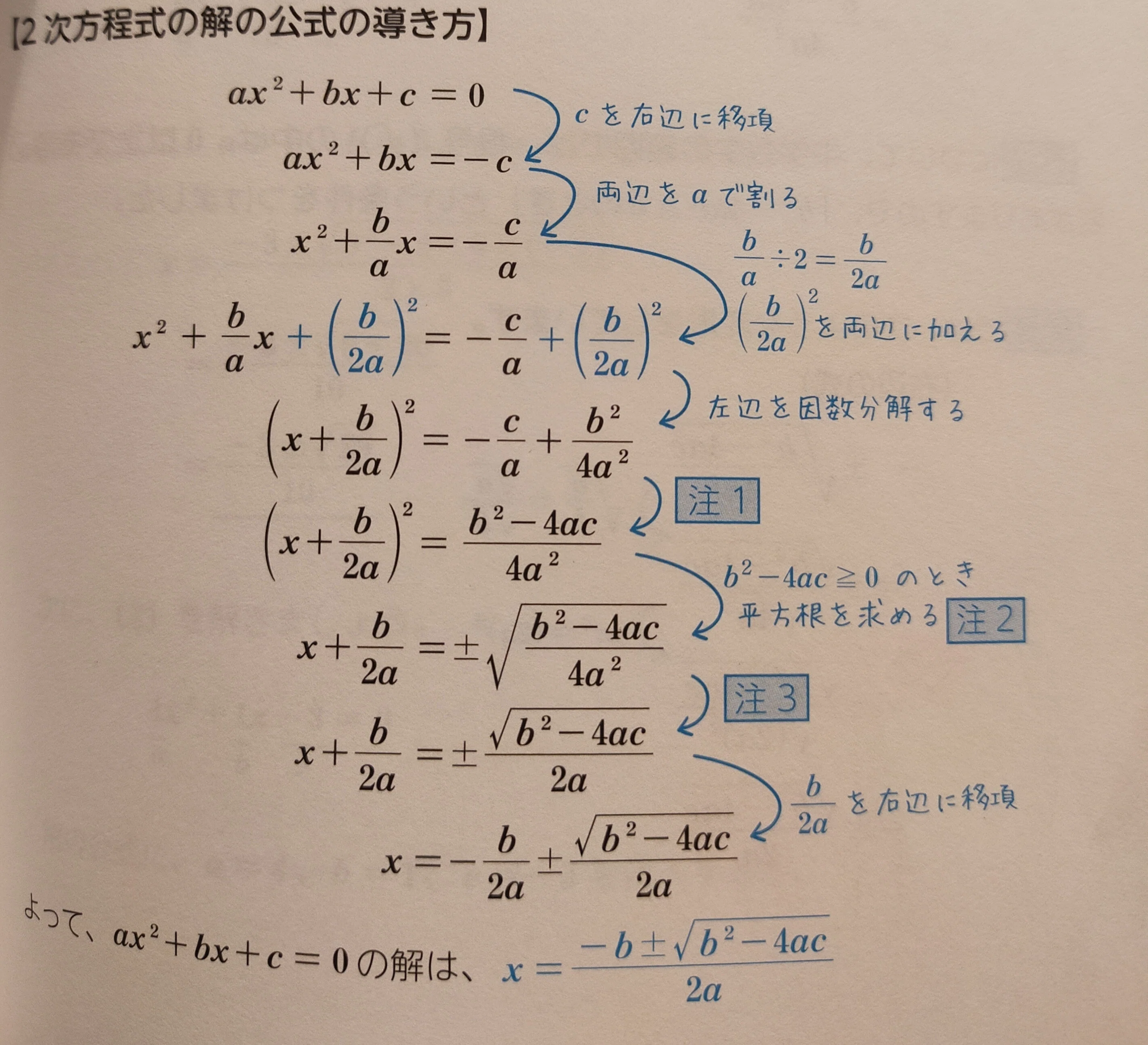 読書まとめミニ『中学校3年分の数学が教えられるほどよくわかる』(読書