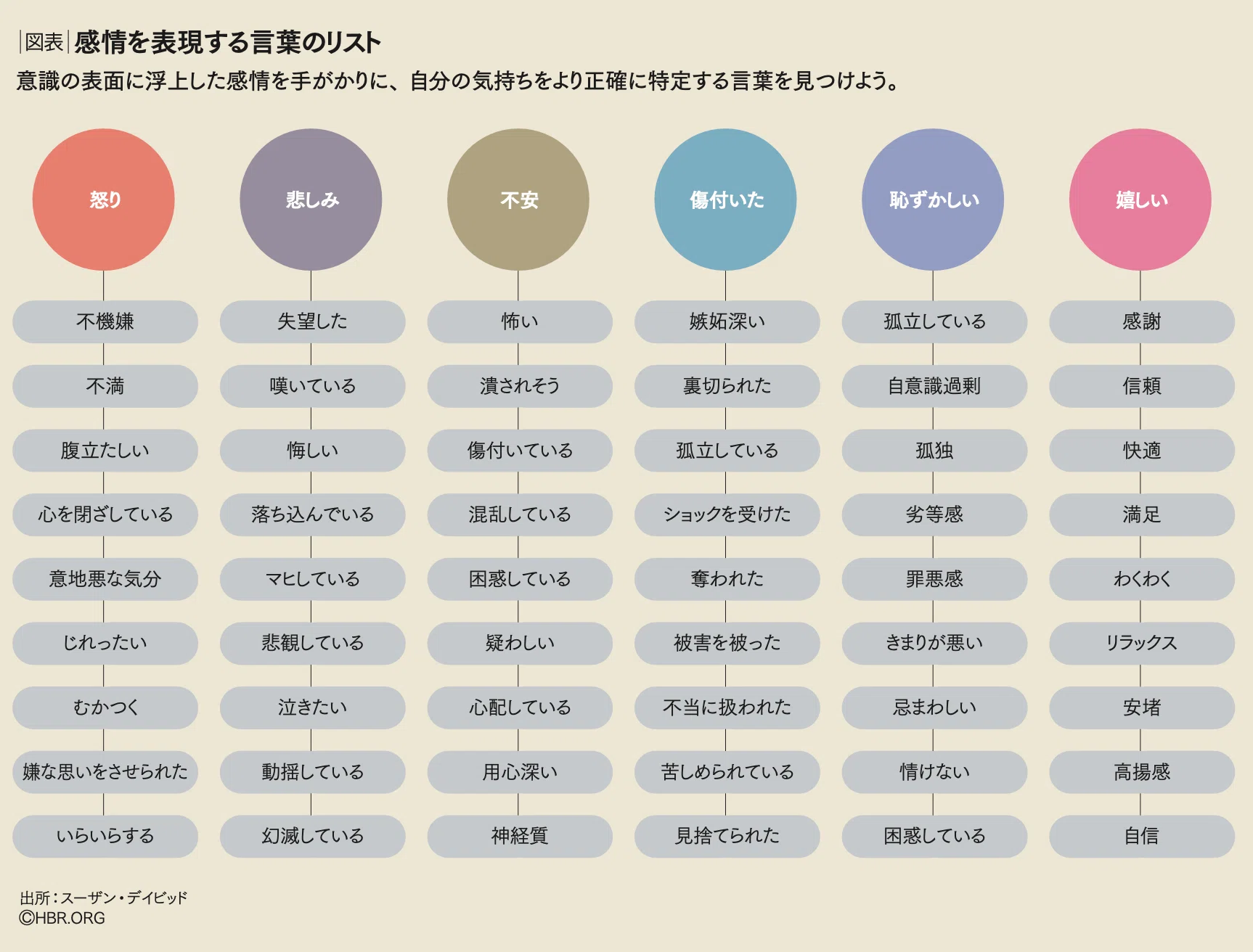 感情のリスト