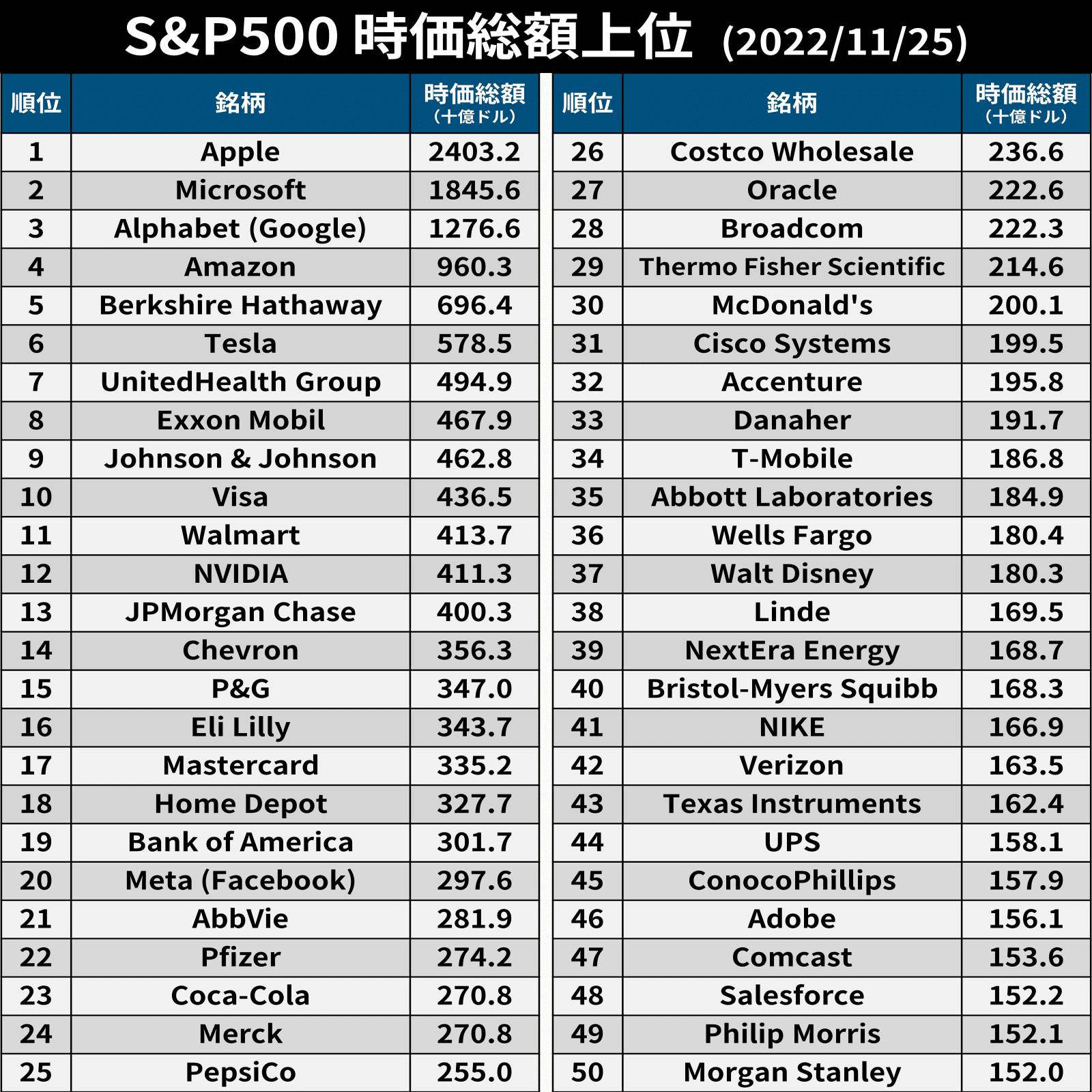 そもそも経済#10 S&P500｜後藤達也