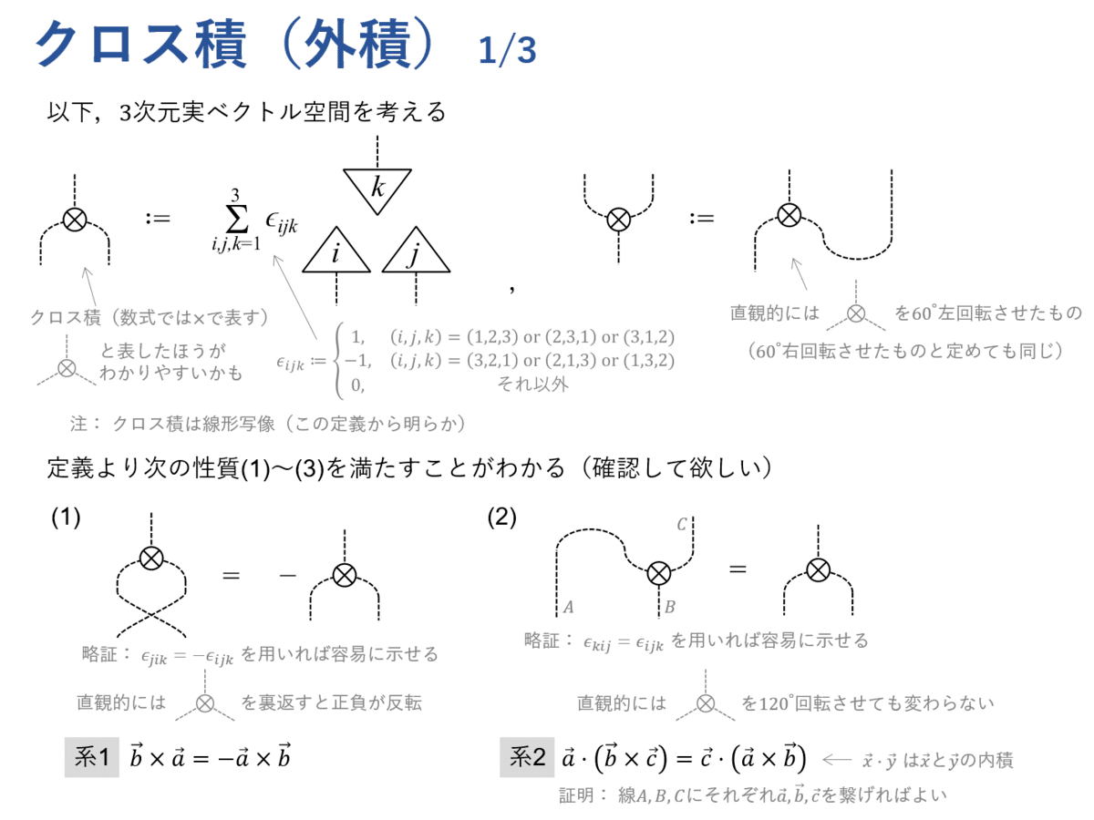 図式で学ぶ線形代数 番外編その2 ～ベクトル解析～｜Kenji Nakahira