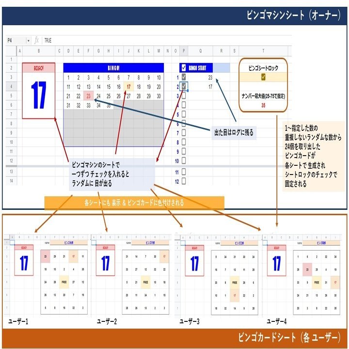 Gas不要 チェックボックスでビンゴゲームをつくる 1 Mir Note