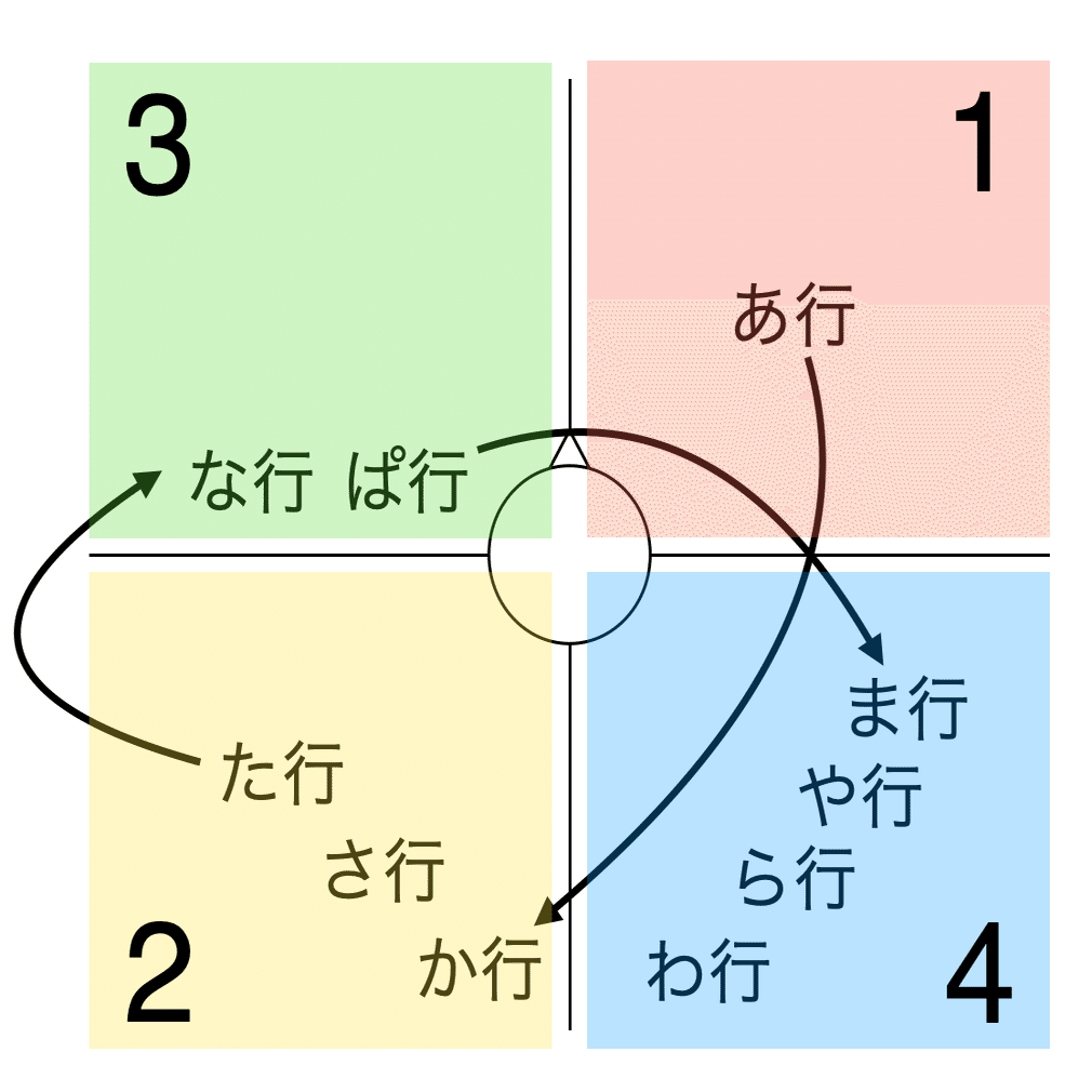 珍しい 言語学への出発 一考案としての音語に就て 原石鼎 昭和11年初版