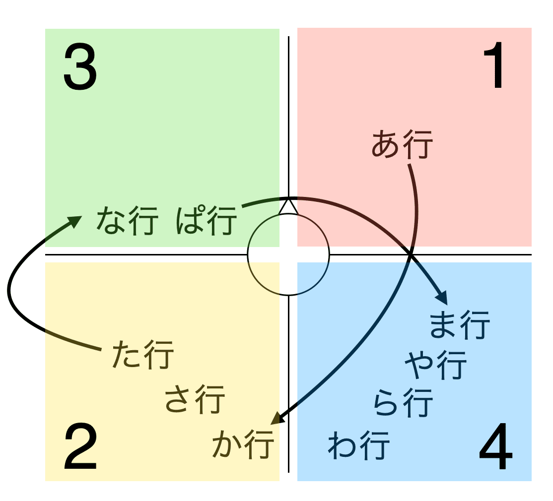 珍しい 言語学への出発 一考案としての音語に就て 原石鼎 昭和11年初版