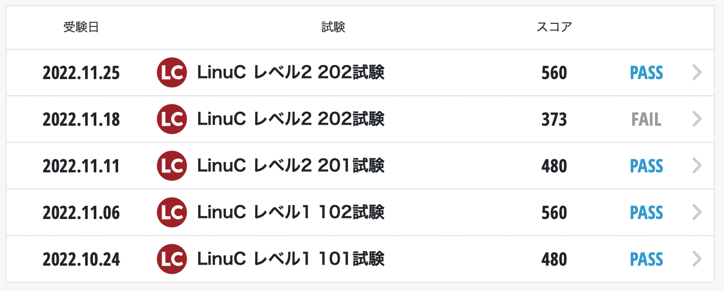 306-300復習時間