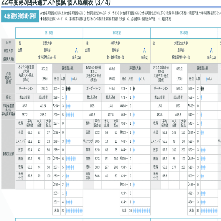 2024年度 第3回 全統共通テスト模試 高３ 全統共通テスト模試 河合塾 2024年 第3回 高3 全統模試 再値下げ