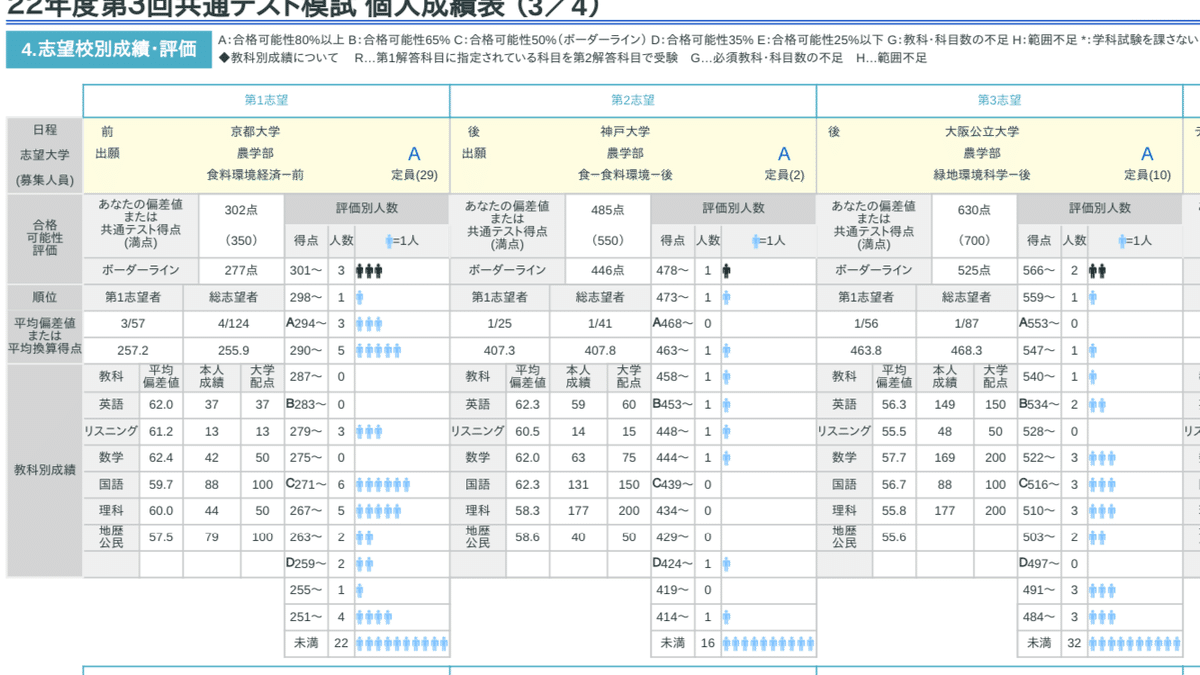 第3回全統共通テスト模試｜相同の京大生