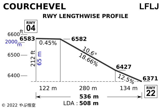 航空路図誌　高高度用＆低高度用1＆2　平成13年3月15日号 航空路図誌 高高度用＆低高度用1＆2 平成13年3