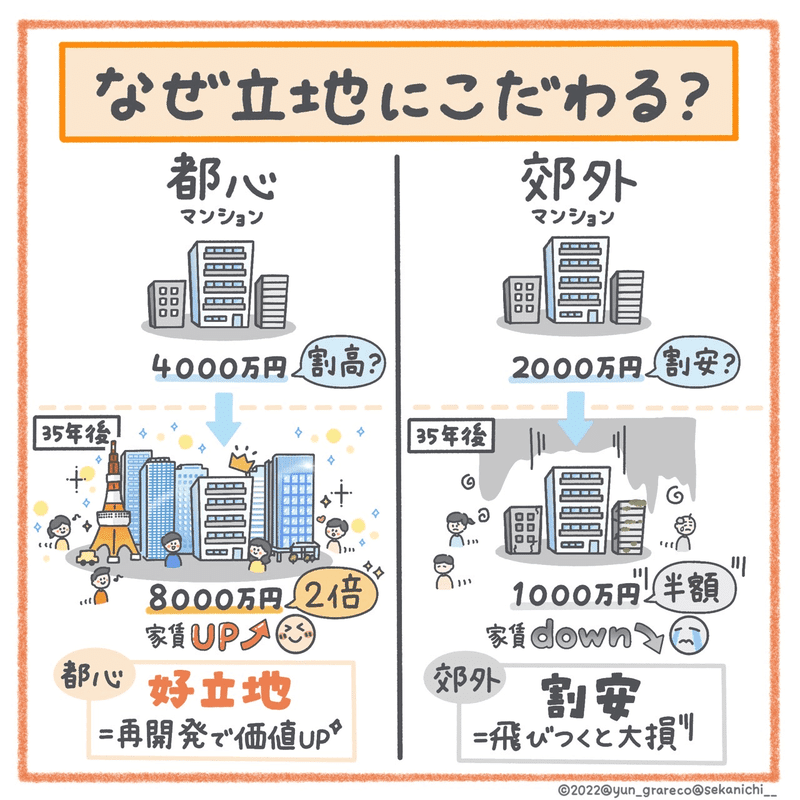200万円からはじめるマンション投資術 71QZ9QVNppL._UF350,350_QL50_.jpg