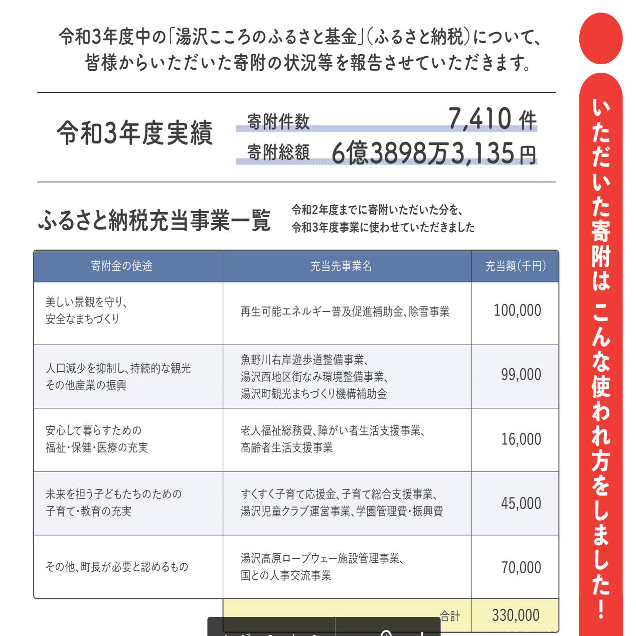 もやブロ#56 ふるさと納税で湯沢町を楽しむ方法教えちゃいます｜伊藤綾