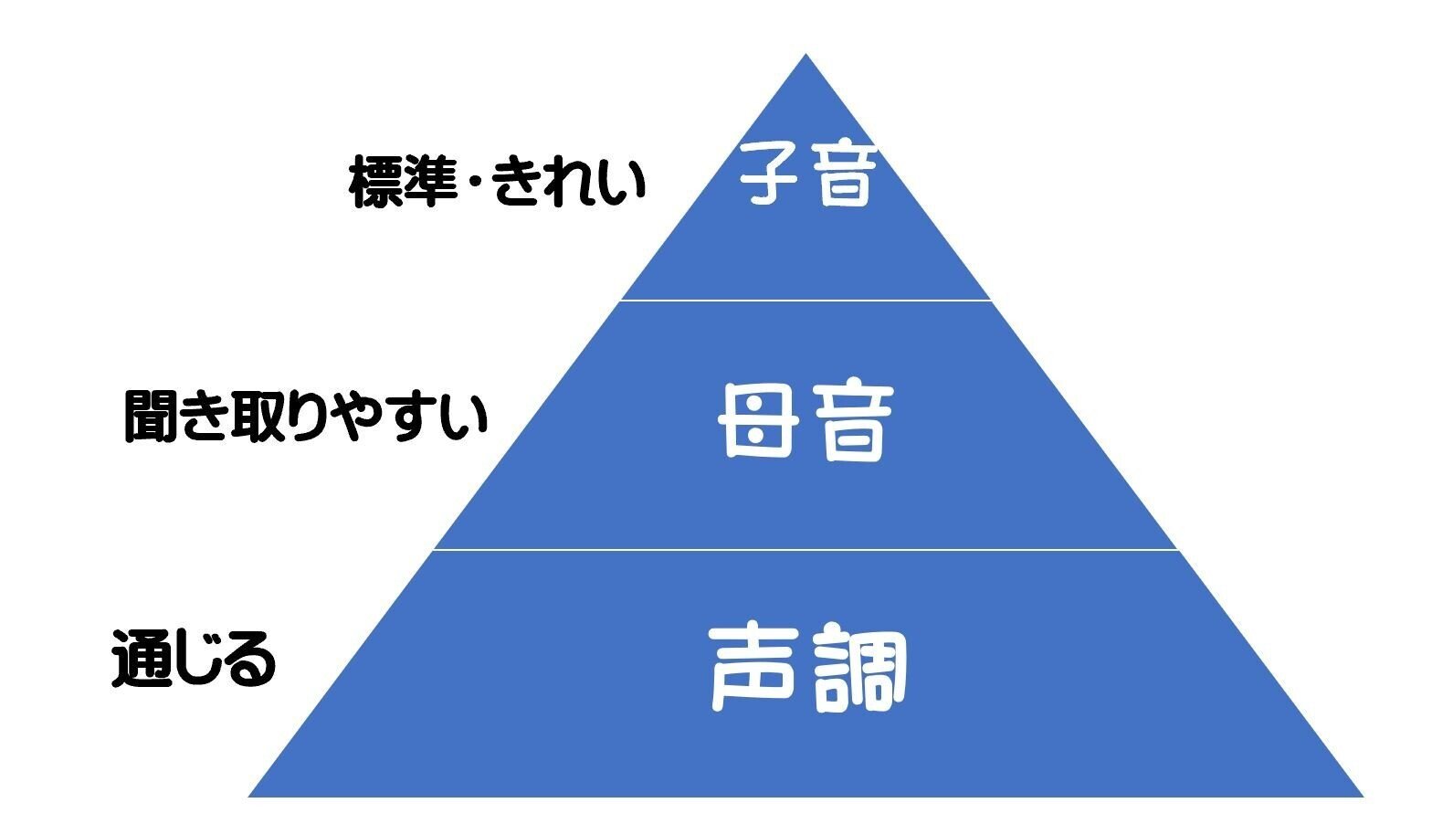 これだけでネイティブ声調が身に付く！日本人の苦手な二声・四声も克服