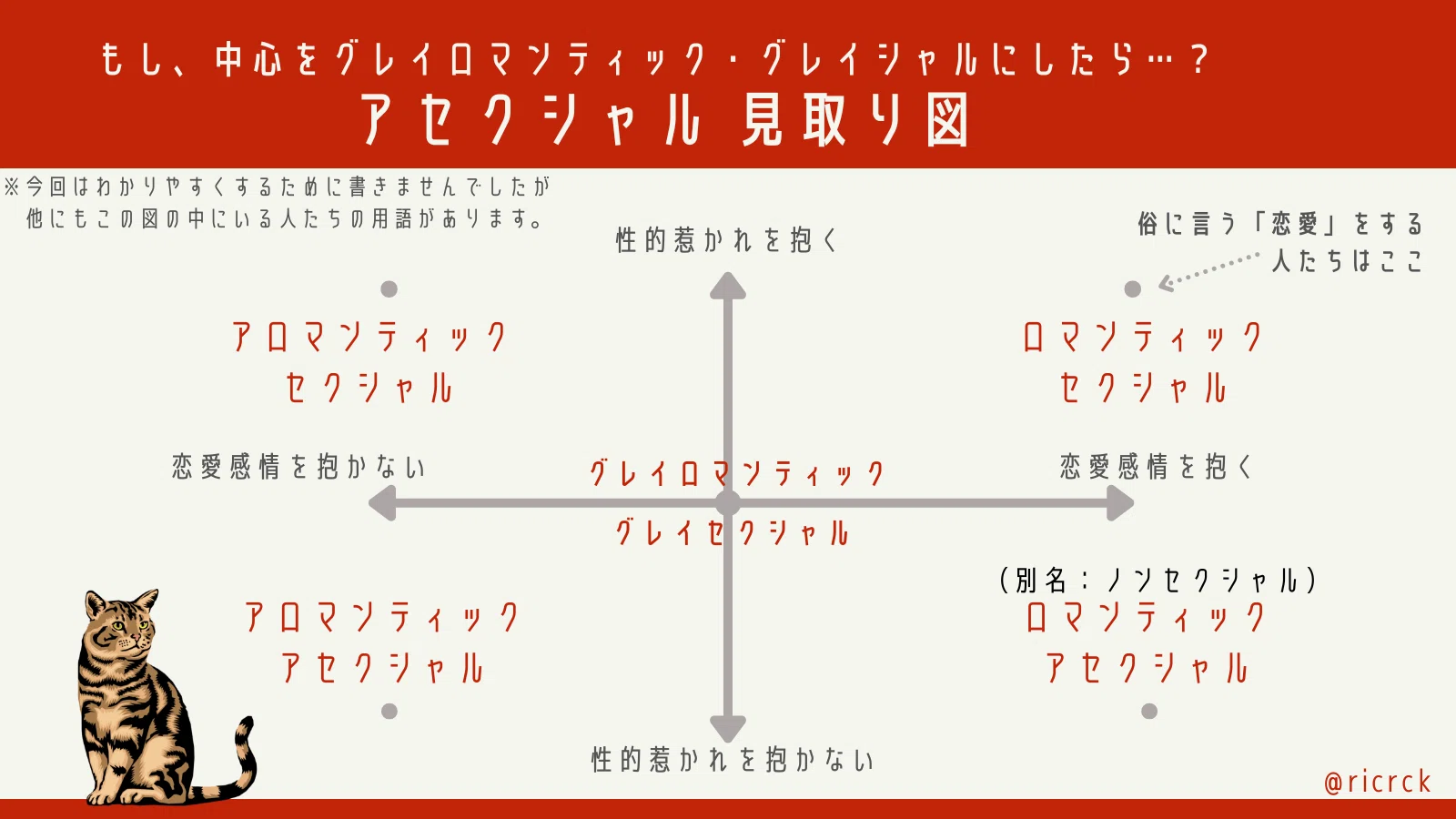 aセク