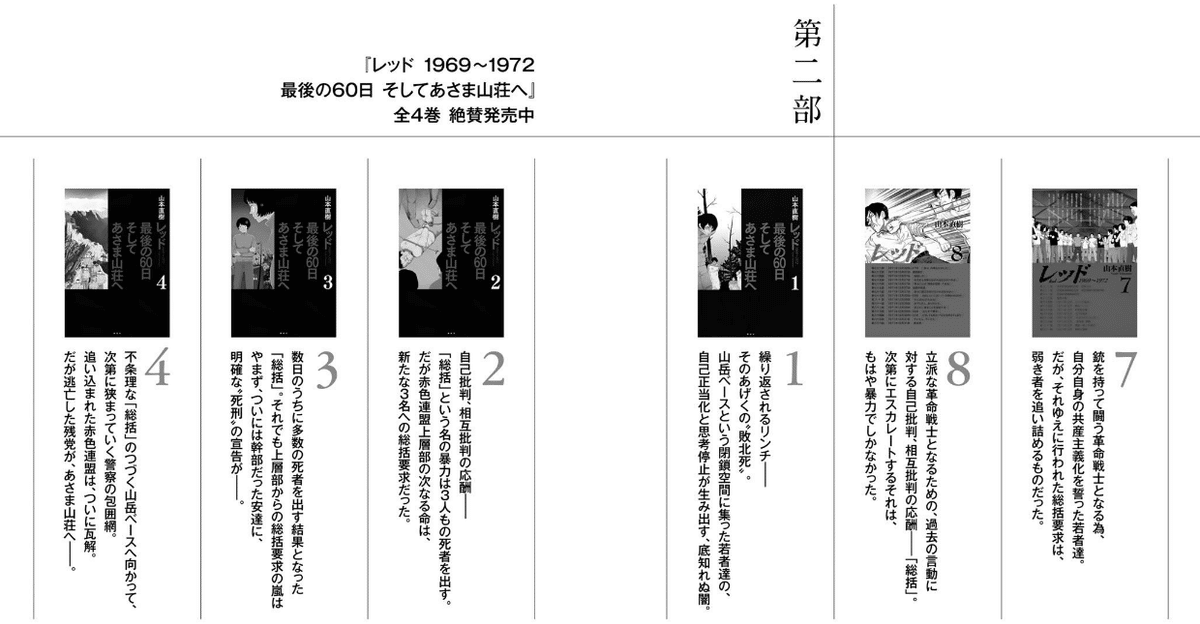 レッド 山本直樹 11冊セット ＊非全巻 レッド 山本直樹 11冊