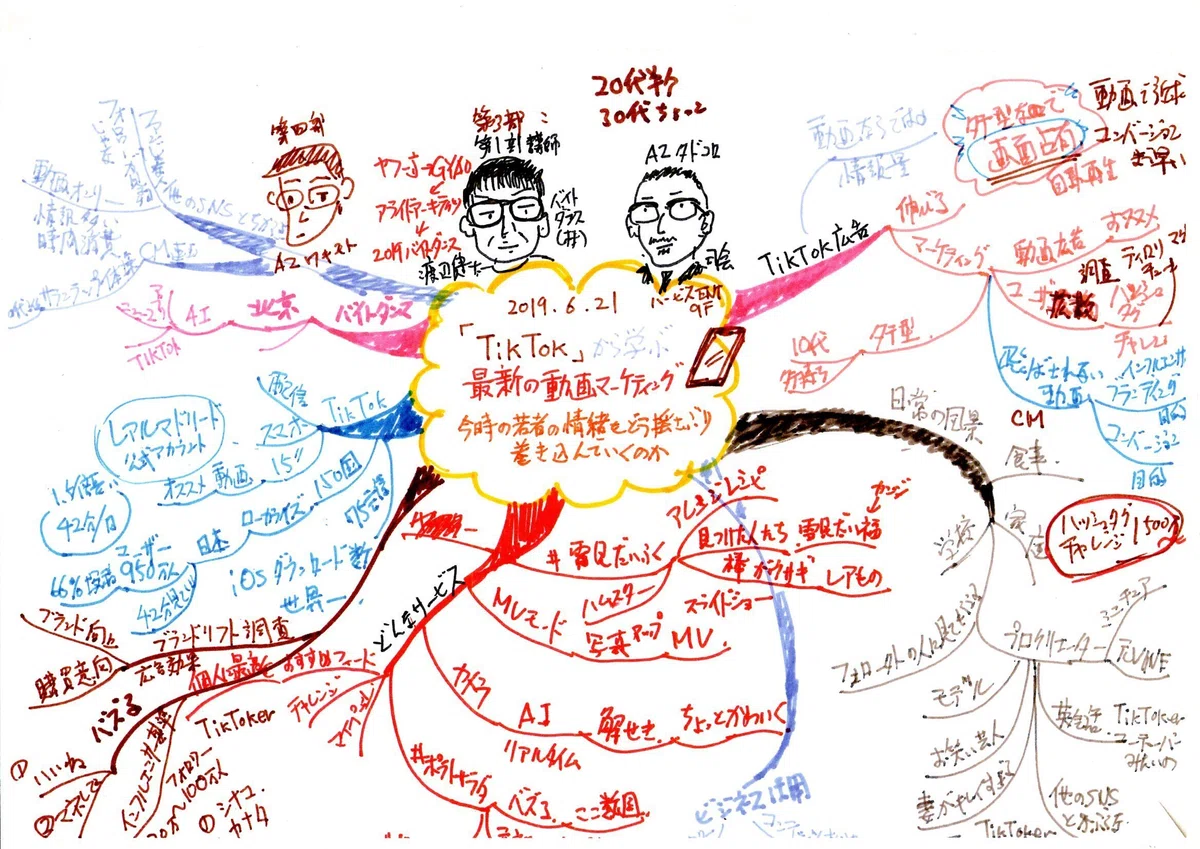 First, Let's Take Inventory of What You Teach [Chapter 4: Structuring ...