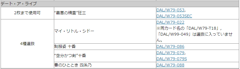 【ヴァイス】狂三デッキ　最悪の精霊　デートアライブ　デアラ　8電源 新規カードを取り入れた8電源デートアライブ2022考察