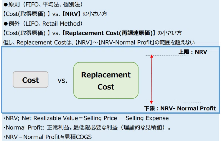 無料公開】FAR問題解説｜Inventory棚卸資産（USCPA合格者の思考回路を
