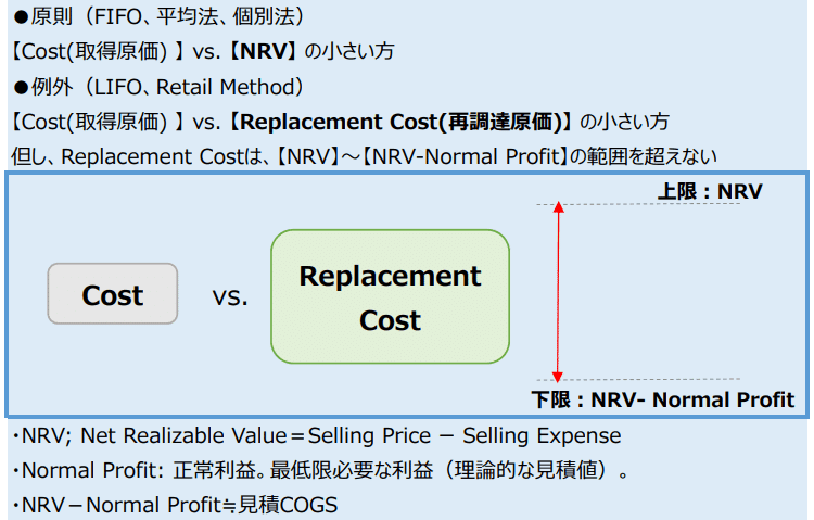 USCPA 一問一答 4科目セット★Evolution未対応につきご注意下さい 無料公開】FAR問題解説｜Inventory棚卸資産（USCPA合格者の思考