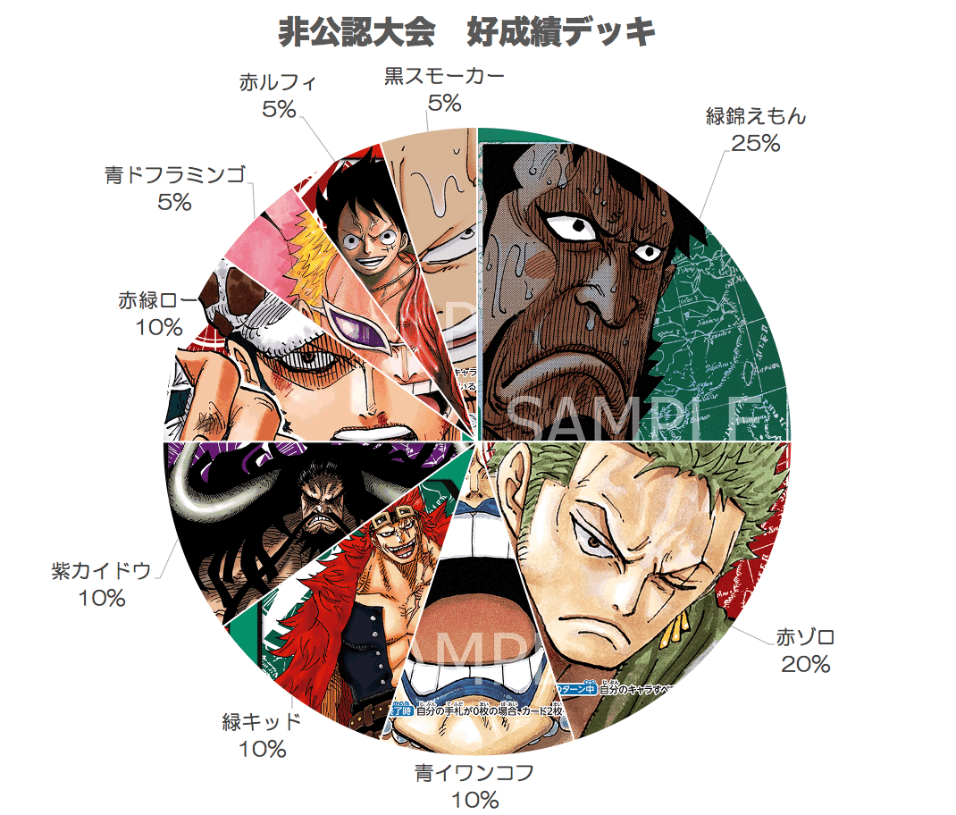 ワンピースカード 緑錦えもん デッキ | www.couros.com.pe