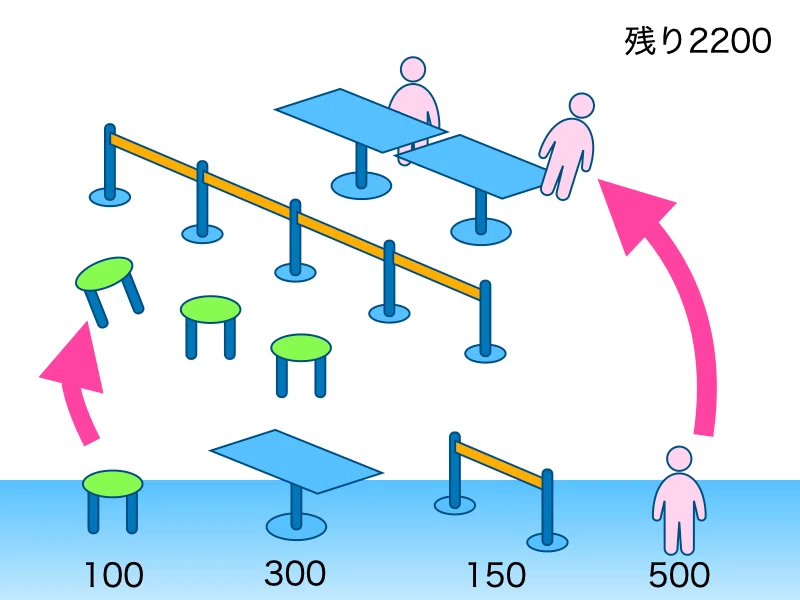 [Game Concept] A Venue Setup Game for Organizing Human Flow｜形：ゲーム開発