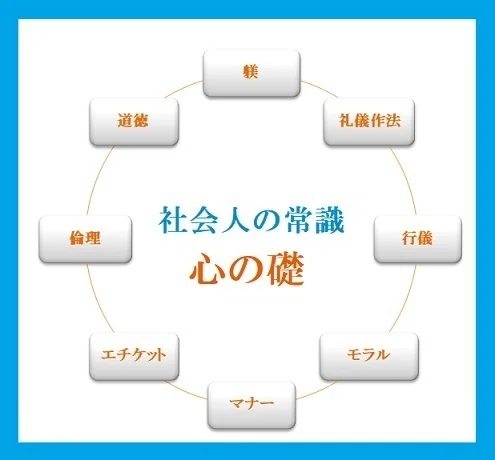 社会人ひとり一人の｢常識＆当たり前｣｜Project礎 motoi.tanabe - minoru