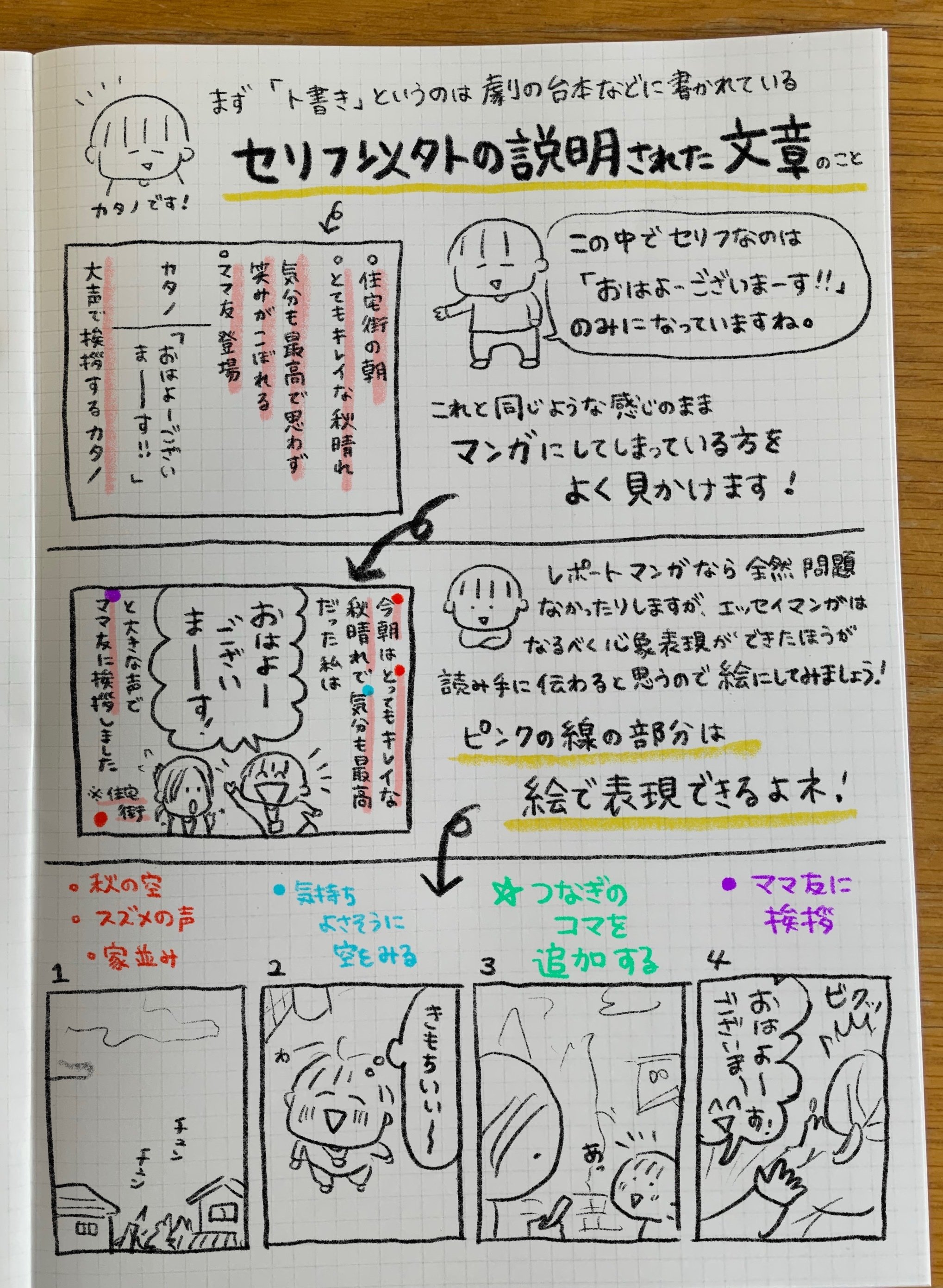 CE描き方アドバイス①ト書きが多すぎる問題どうする？｜カタノ・しら