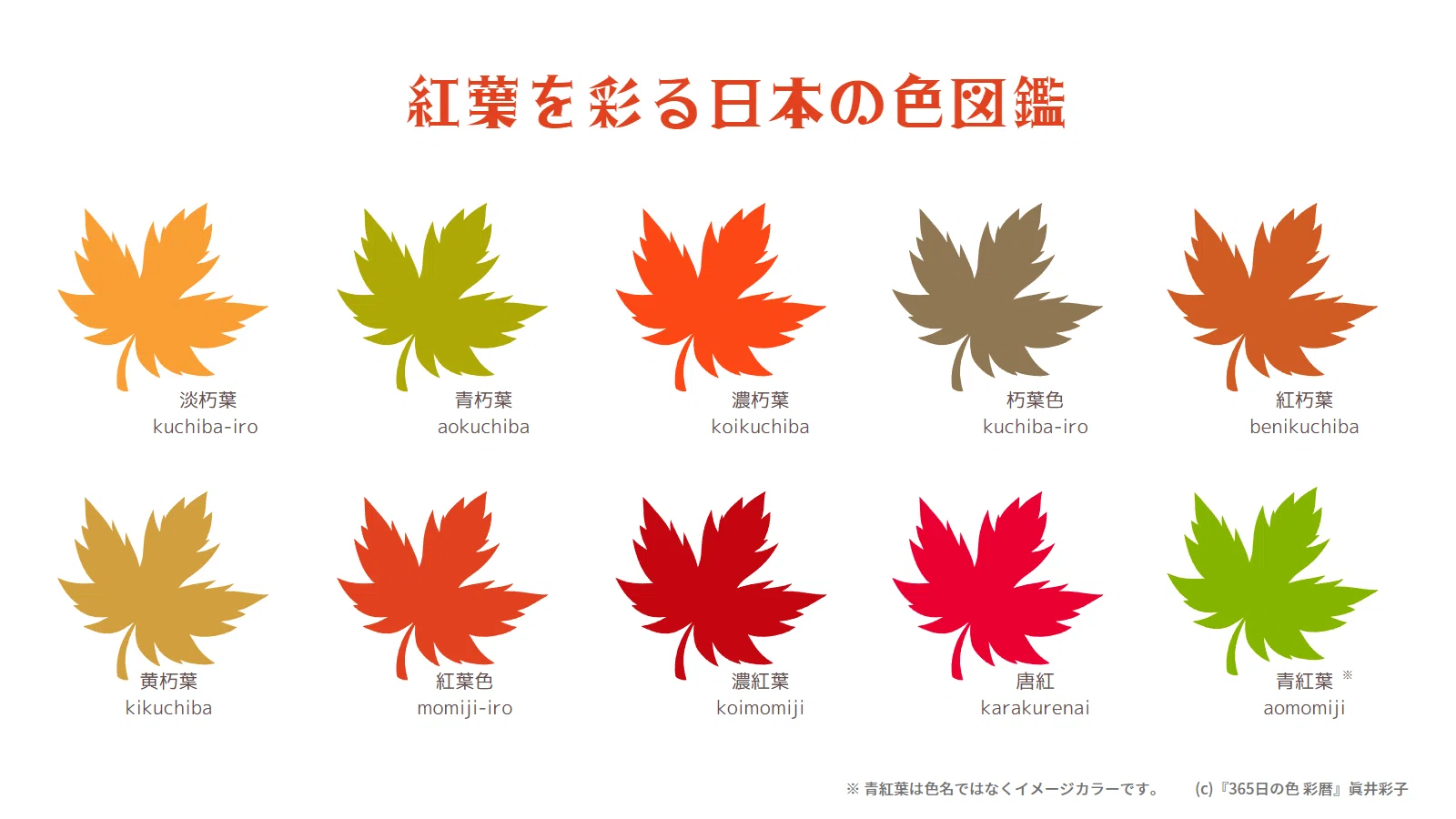 紅葉を彩る日本の色図鑑｜イロトリドリ 色彩と歴史の旅の案内人・さいこ