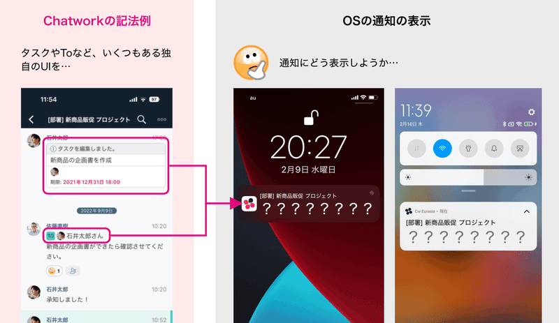 Chatworkのアプリでの表示とiPhone/Androidでの通知の仕様を見比べている画像