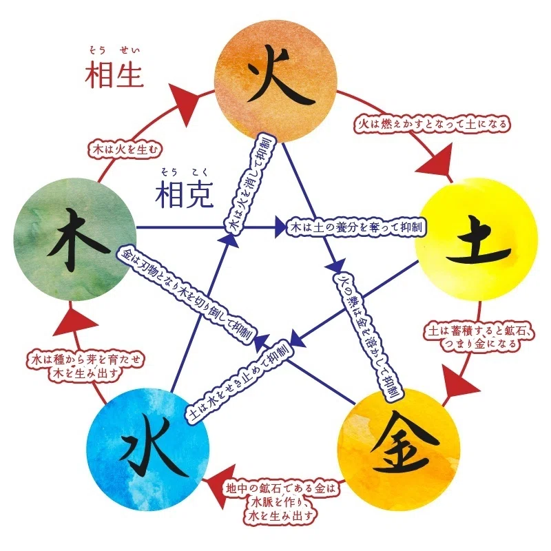 自分を理解・受容してホっとできる内観をする陰陽五行的ポイント(前編)|kana