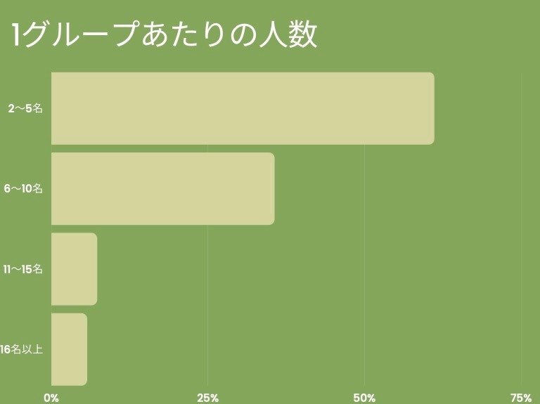 【就活】現役人事が作成！面接/GDマニュアル ①【驚愕】グループディスカッションの全体像を掴め！｜いまたつゼミ