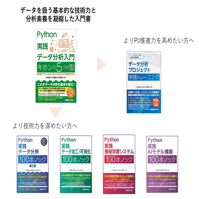 新著のお知らせ『Python 実践データ分析入門 キホンの５つの型』12月9