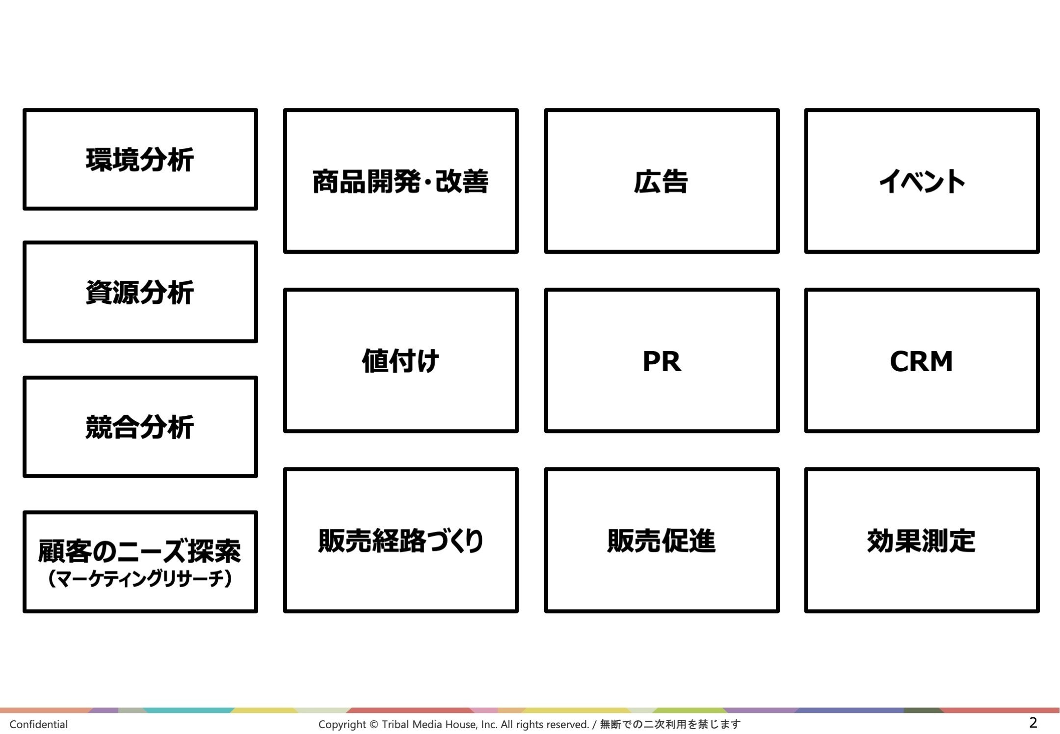多くのマーケターが誤解しがちな主要施策の「できること」と