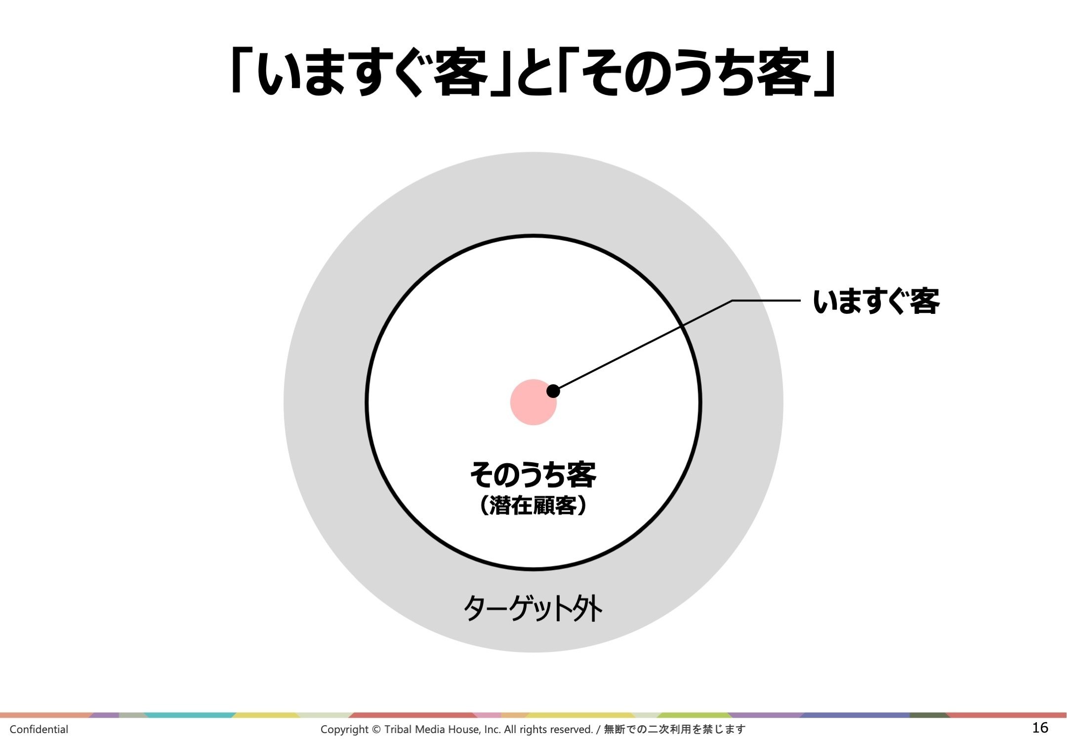 【中古】 目標による広告管理 ＤＡＧＭＡＲの新展開 新版/ダイヤモンド社/ソロモン・ダトカ 目標による広告管理 新版: DAGMARの新展開 | ソロモン ダトカ