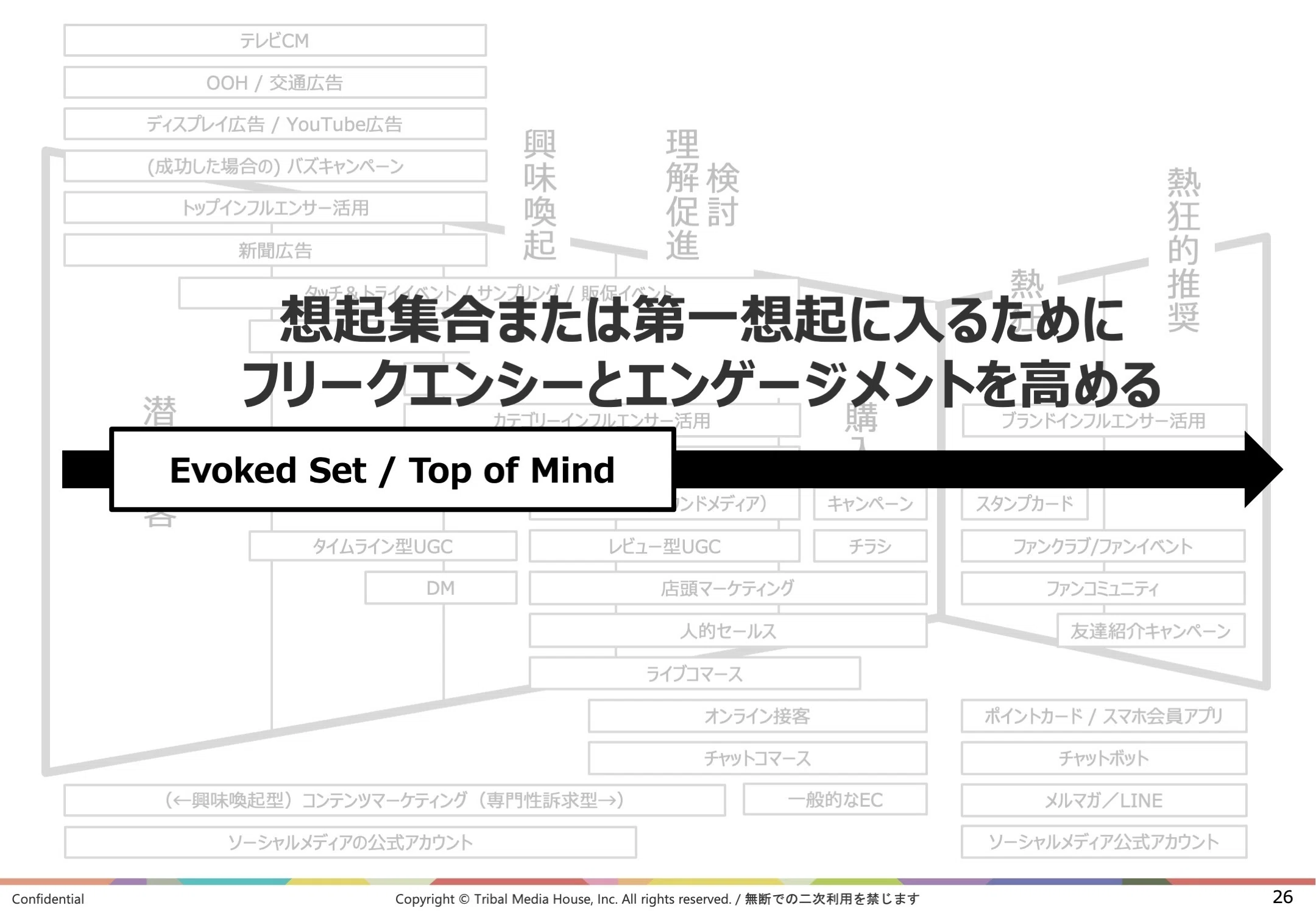 多くのマーケターが誤解しがちな主要施策の「できること」と「できない